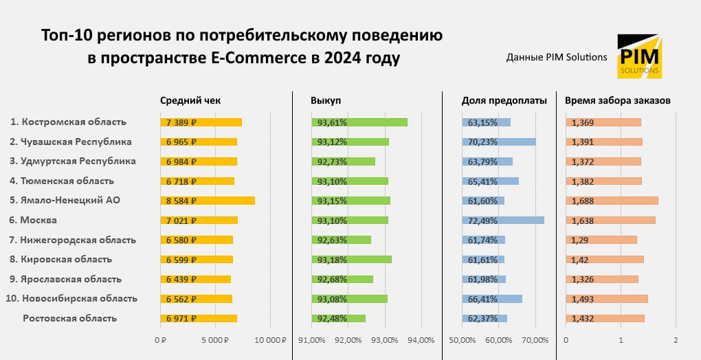 Рейтинг регионов 2024.jpg Рейтинг регионов 2024.jpg