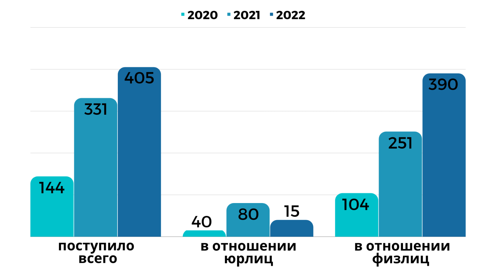 Банкротство 2015 года