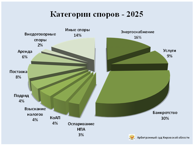 2025-07-09 Меньше энергетики, больше банкротств.png 2025-07-09 Меньше энергетики, больше банкротств.png