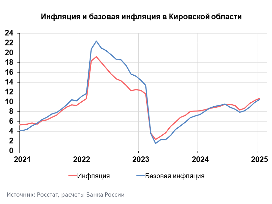 Kirov_graph_01_2025.png Kirov_graph_01_2025.png