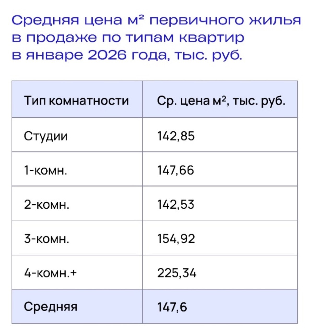 Данных аналитического сервиса «Объектив.РФ». юююю.jpg