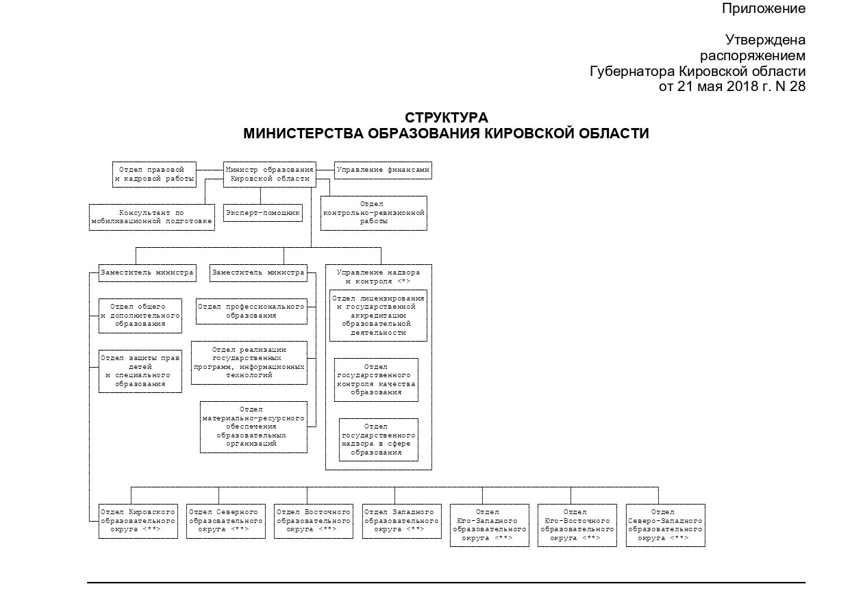 Старая структуура.jpg Старая структуура.jpg