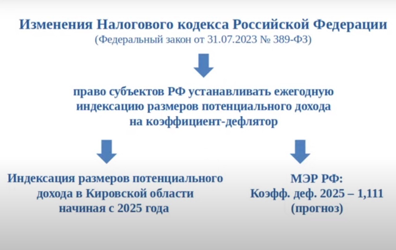 Закон о патенте в Кировской области меняют по просьбам бизнеса