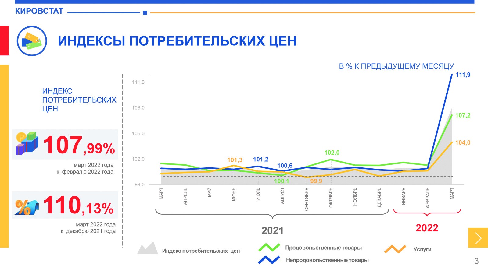 Изменение экономики 2022