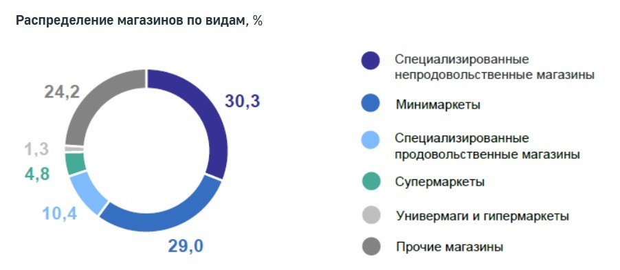 Кировстат.jpg Кировстат.jpg