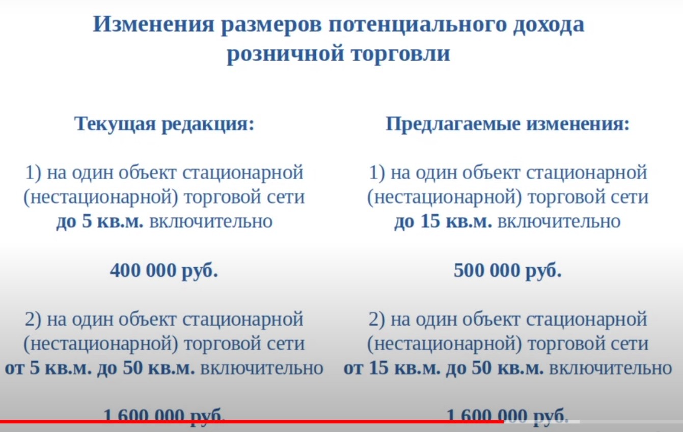 Закон о патенте в Кировской области меняют по просьбам бизнеса