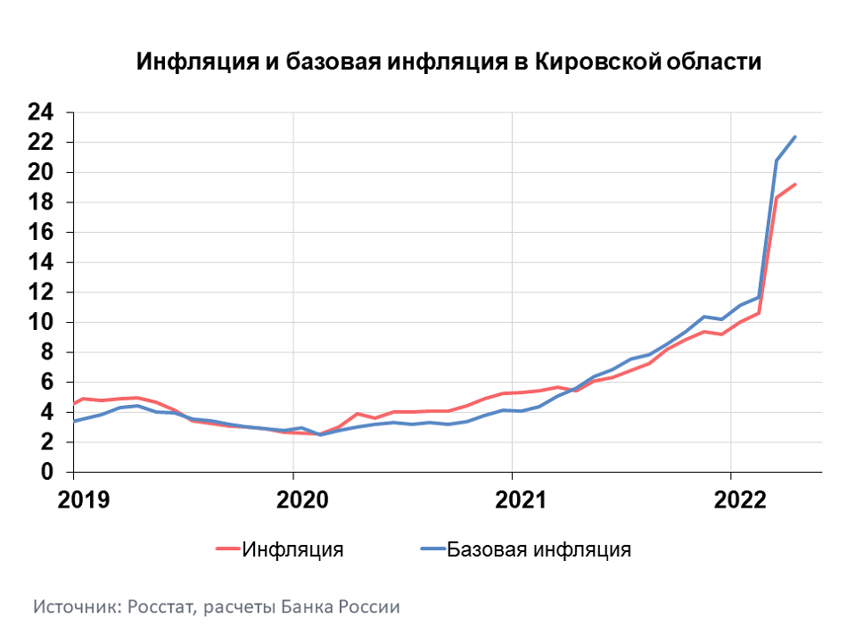 Kirov_graph_04_2022.png