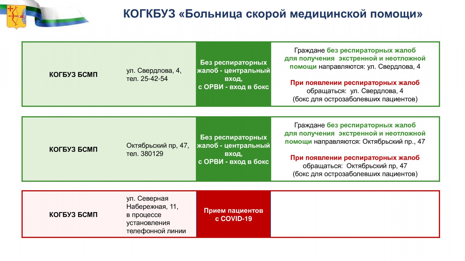 С сегодняшнего дня в Кирове меняют порядок работы взрослые поликлиники |  28.01.2022 | Киров - БезФормата