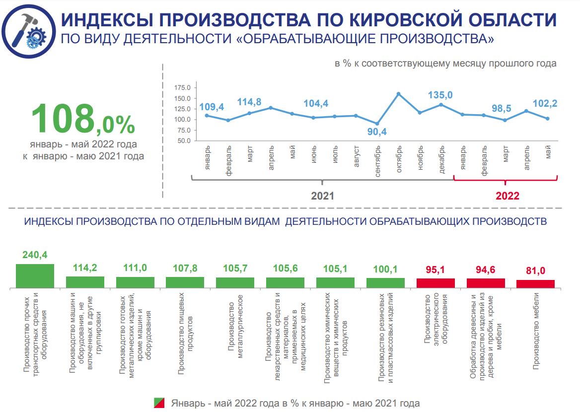 Лета индекс