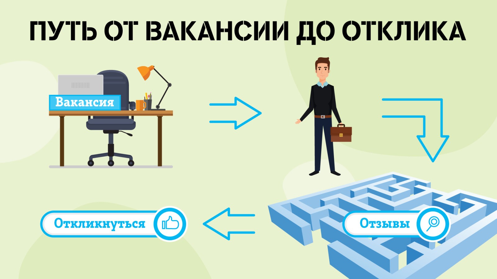 О чем молчат 3,8 балла: как правильно читать отзывы о работодателе