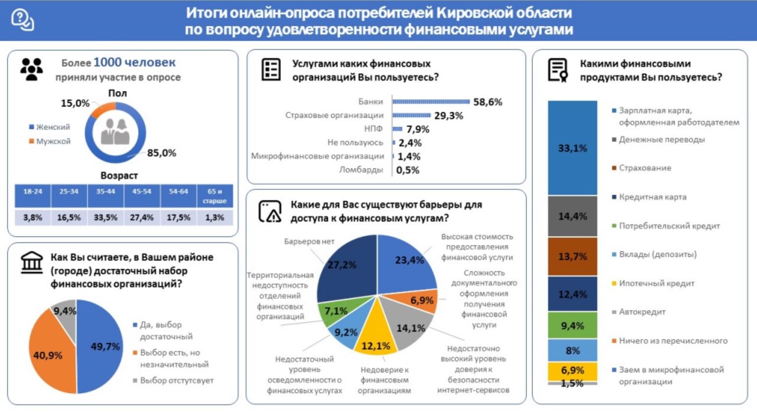 Какими услугами и сервисами может