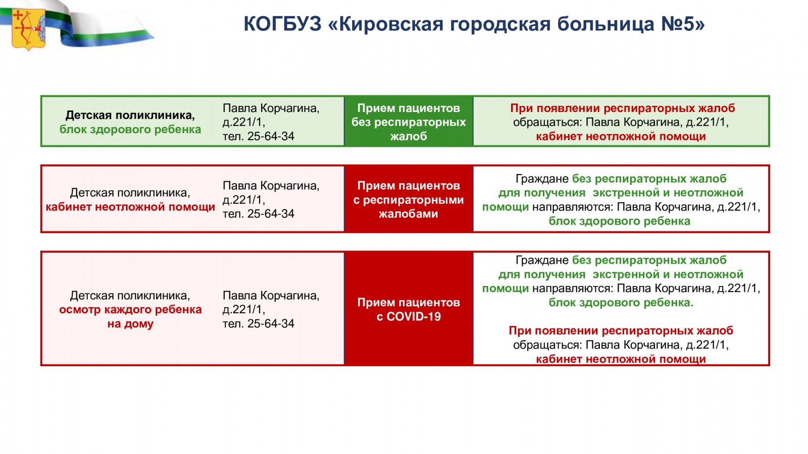 С сегодняшнего дня в Кирове меняют порядок работы взрослые поликлиники |  28.01.2022 | Киров - БезФормата