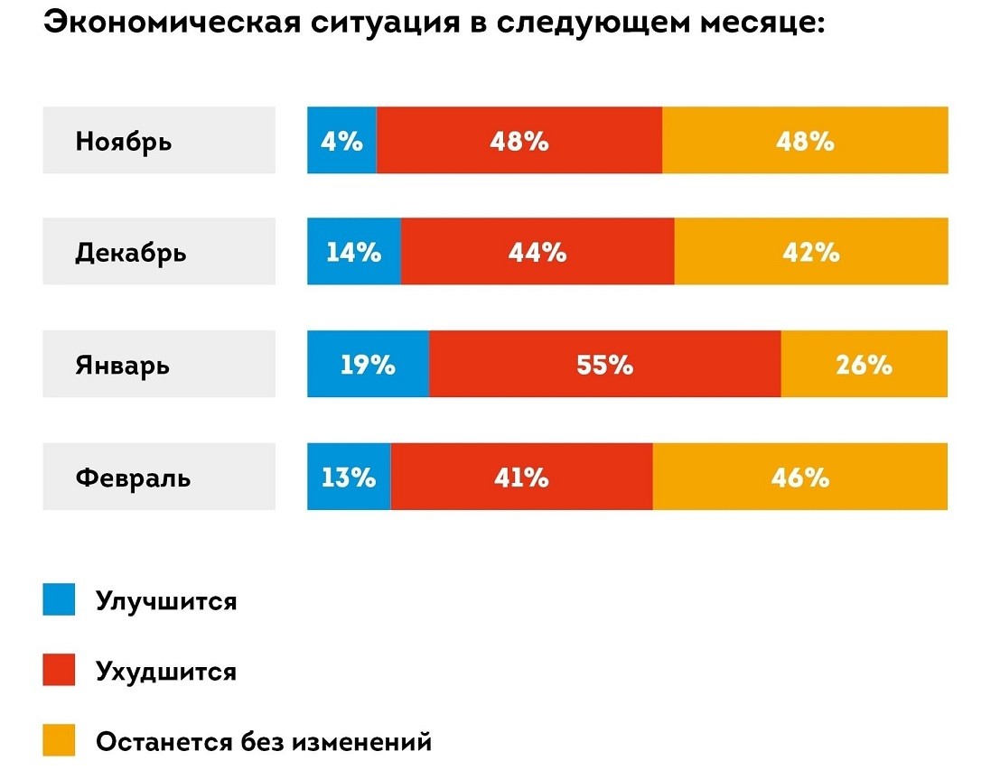 Экономическая ситуация украины. Экономическая ситуация в России на 2016 год. Экономическая ситуация синоним.