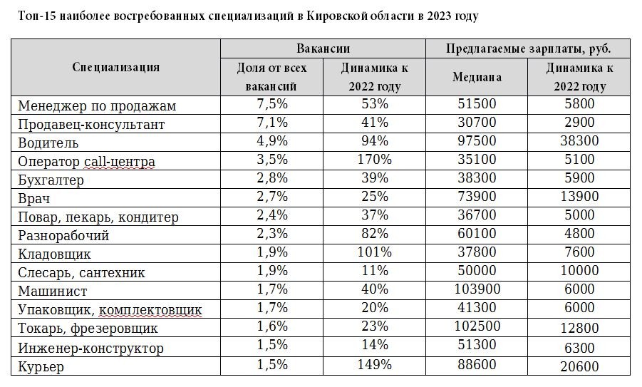 Кому предусмотрены льготы за капремонт?