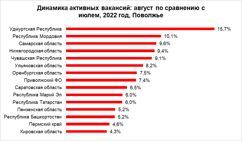 Сколько вакансий. Количество вакансий. Ограниченное число вакансий картинки.