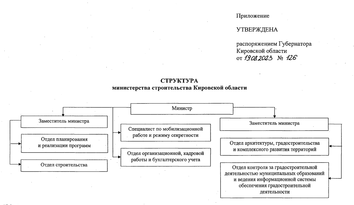 Из обновленной структуры министерства строительства убрали главного  архитектора