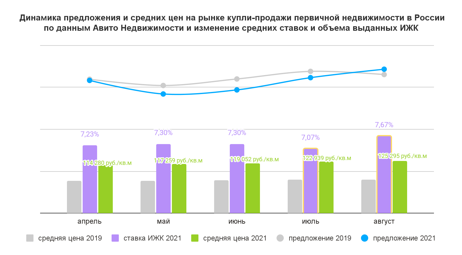 Спрос года