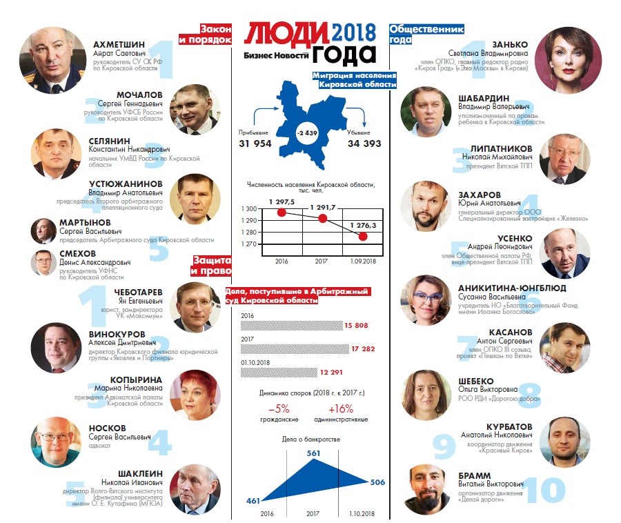 Человек года ресторатор. Кто человек года 2018. Премия человек года. Кто человек года 2018. Человек года 2019.