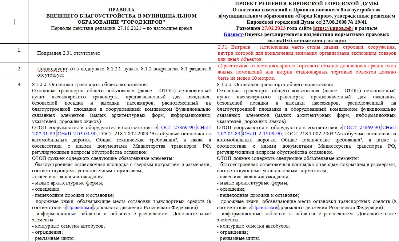 В Кирове НТО предлагают отодвинуть от окон жилых домов и витрин не менее чем на 10 метров