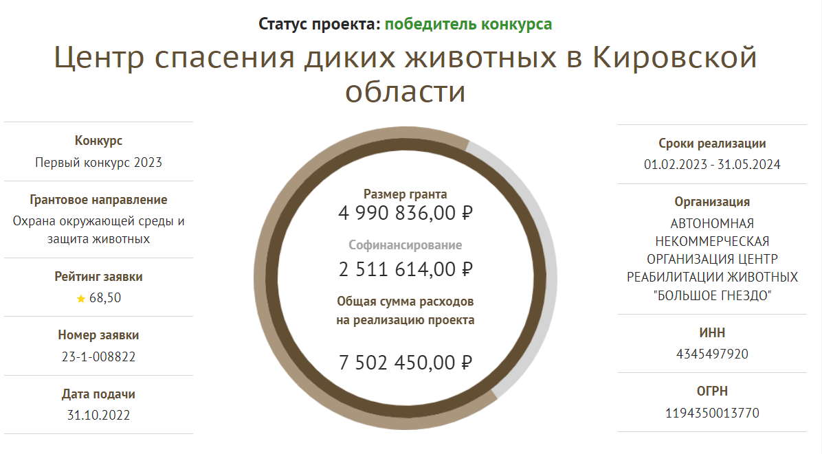 Центр спасения диких животных «Большое гнездо» выиграл грант 4,99 млн рублей