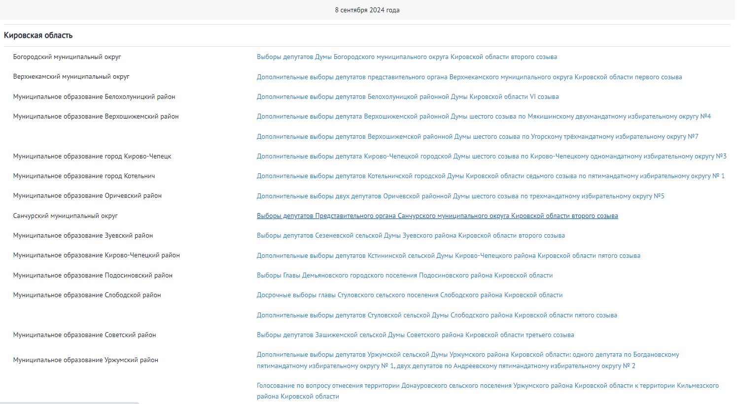В сентябре выборы пройдут в 15 районах Кировской области