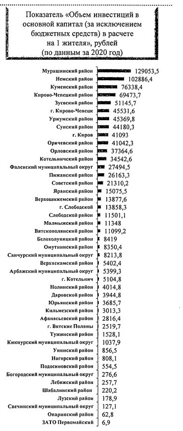 Индекс первомайский