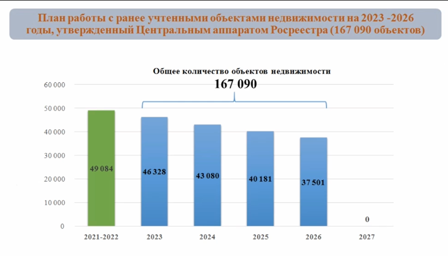 К 2030 году Кировская область может получить до 380 млн рублей за  неучтенную недвижимость