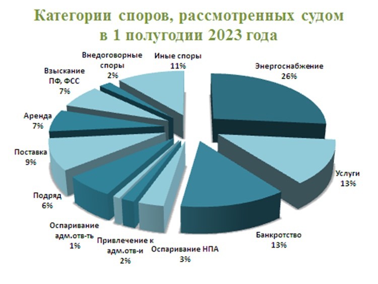 Количество спор