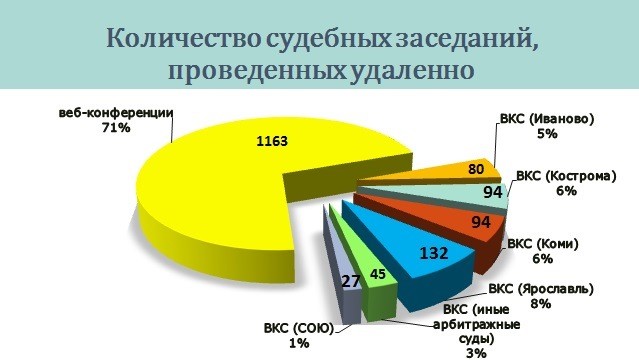 Количество убранного