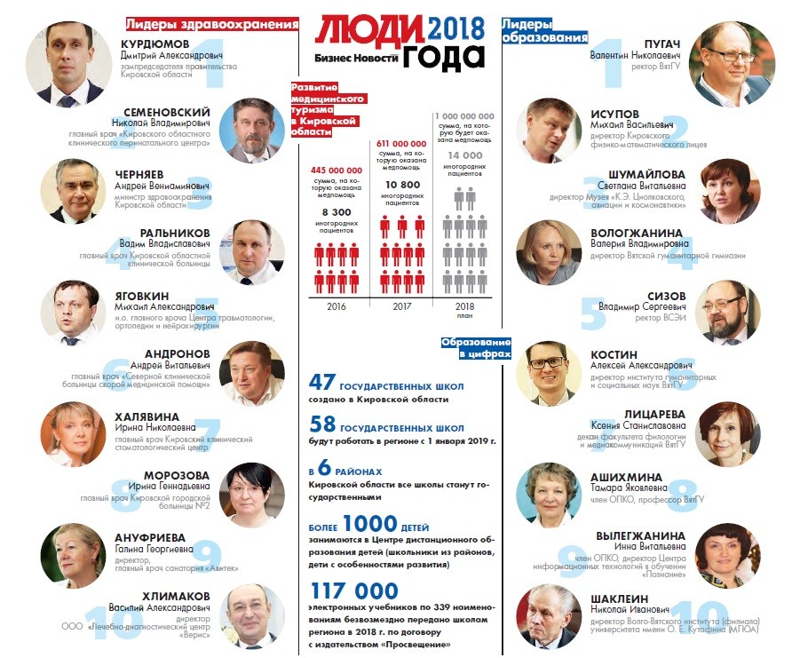 Кто человек года 2018. Премия gq. Премия человек года. Премия человек года 2023. Gq человек года.