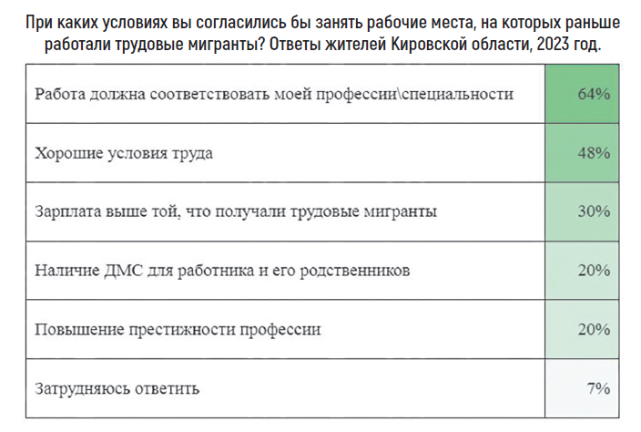 Карта документа. Перевод иностранного работника. Прием на работу иностранного гражданина. Перевод иностранного работника. Памятка работнику на случай болезни.