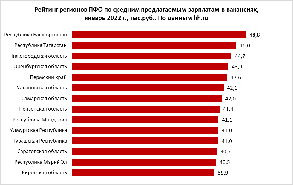 Мордовия зарплаты