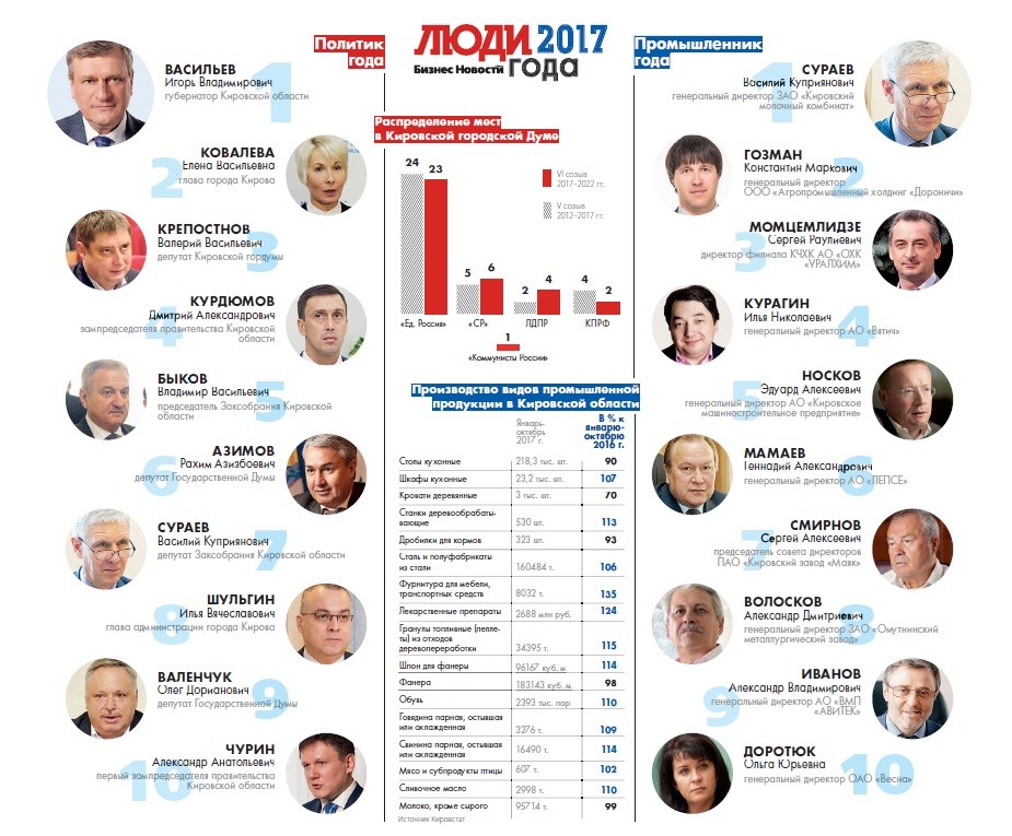 Выборы президента в 2017 году кандидаты. Рейтинг людей. Рейтинг. Сколько лет назад был 2017 год.