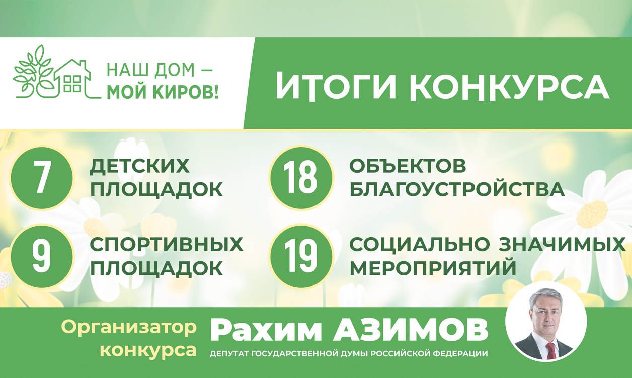 От спортплощадки – до семейного фестиваля: Рахим Азимов наградил  победителей конкурса «Наш дом – мой Киров»