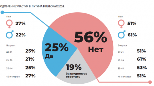 Империя Путина Империя Путина